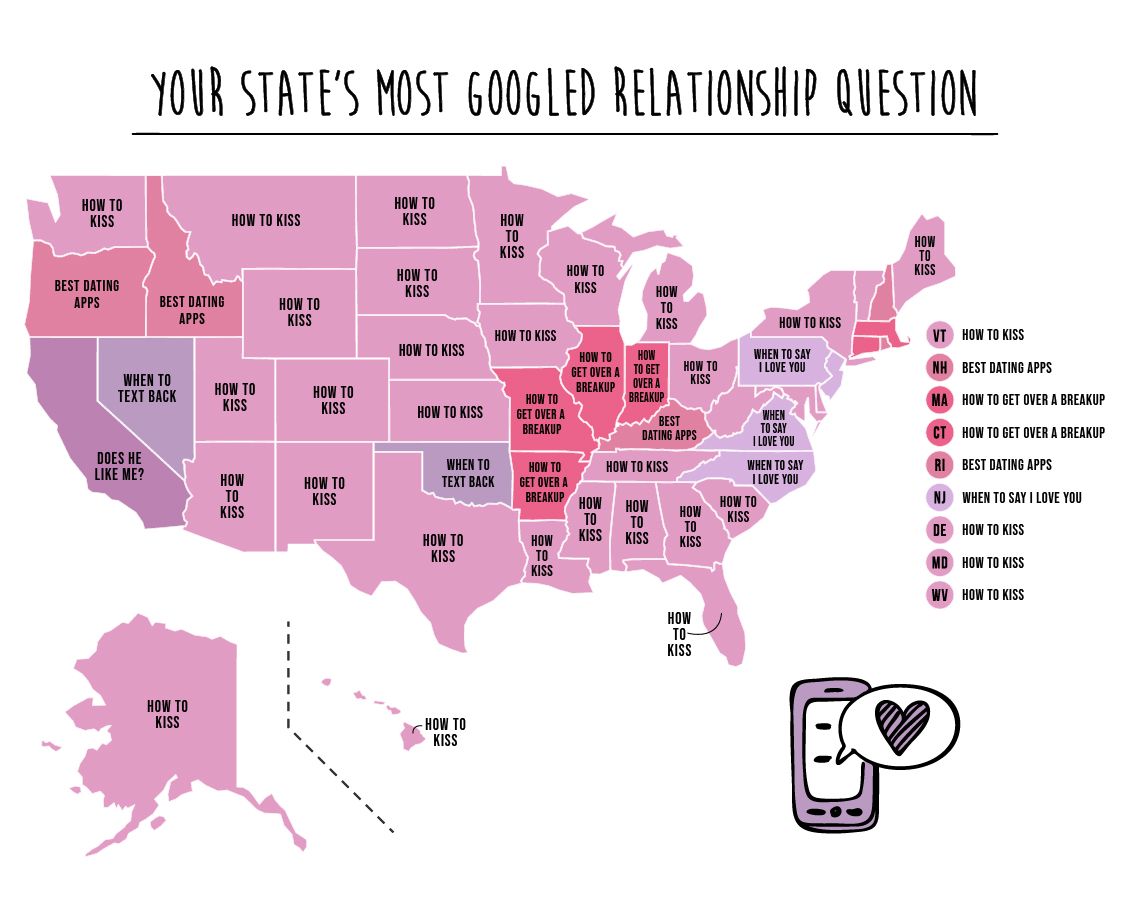 most googled relationship questions