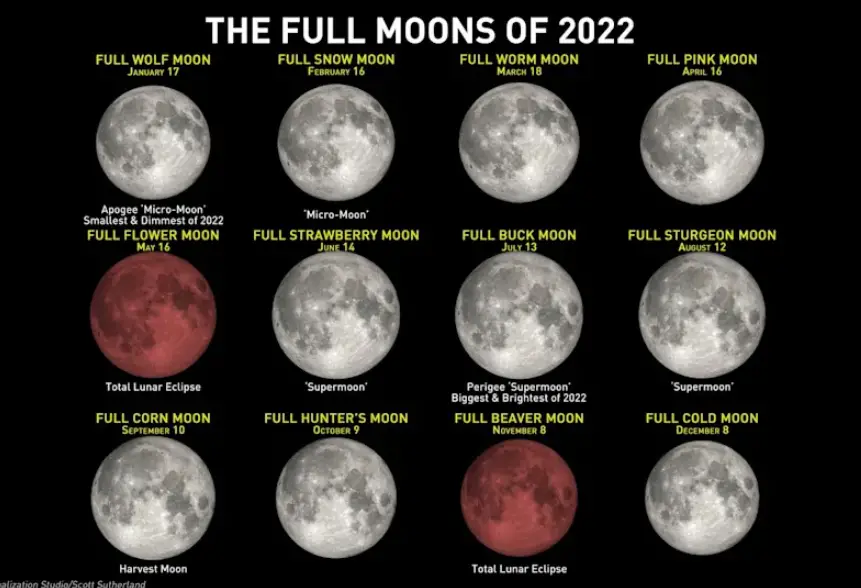 supermoons