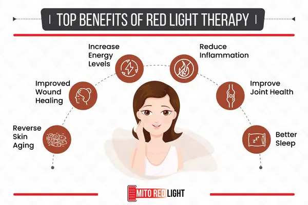red light therapy seasonal depression