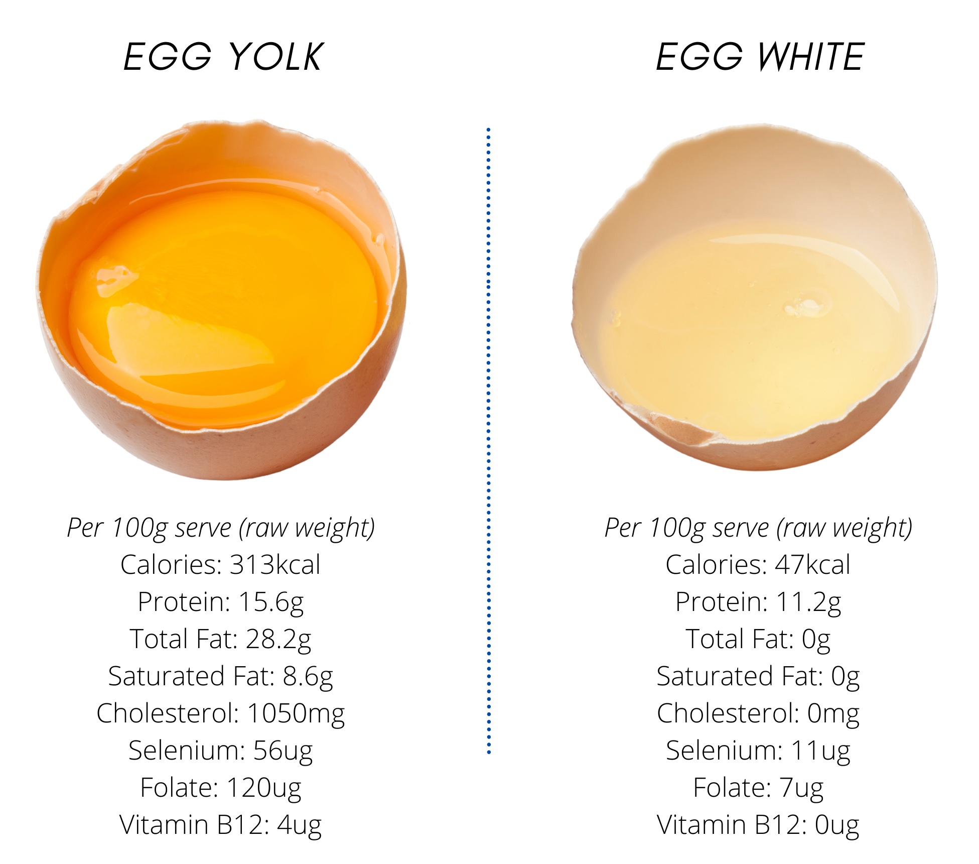 eat raw eggs