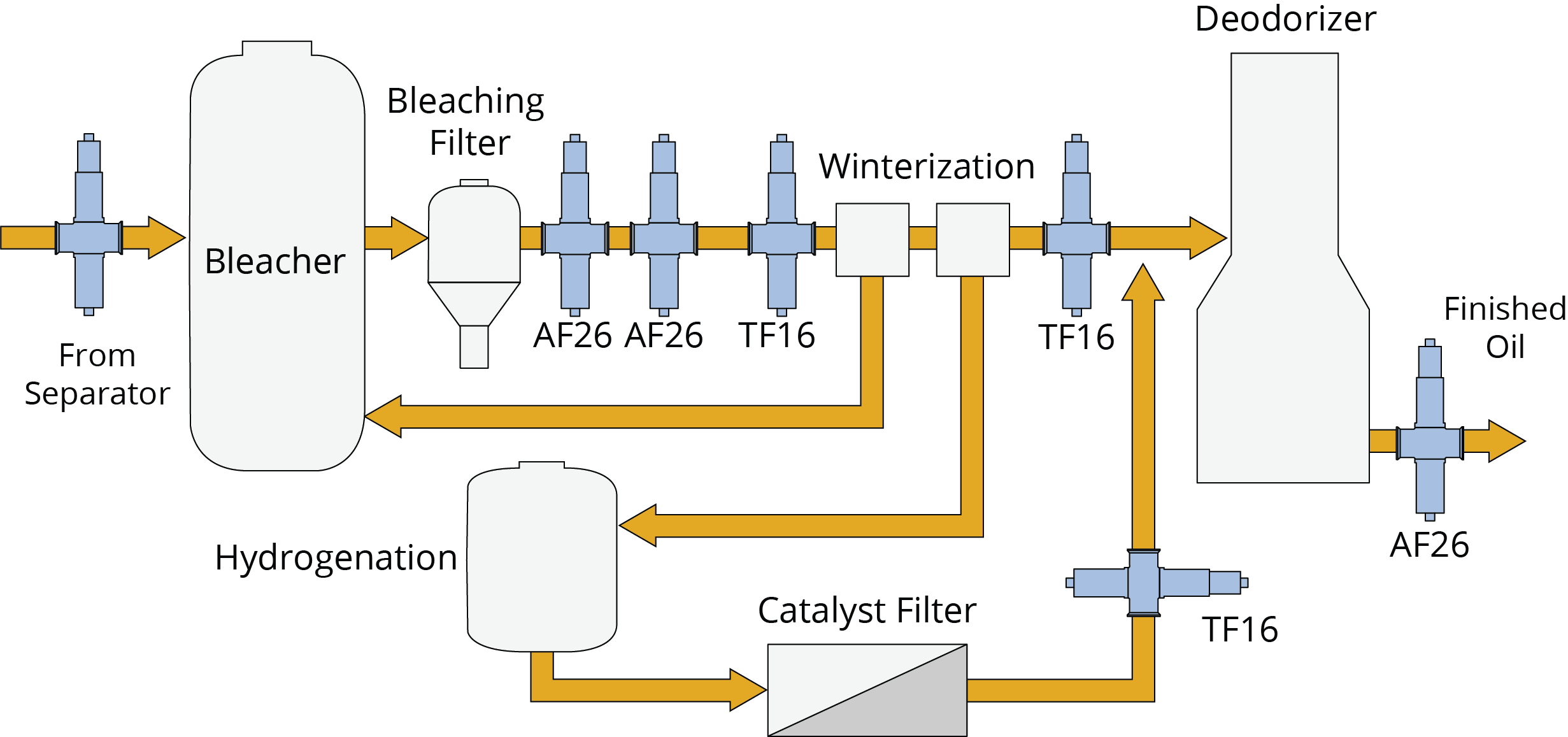 cooking oil