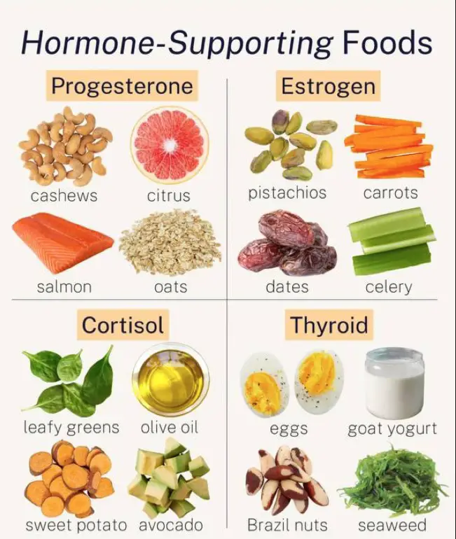hormone supporting foods