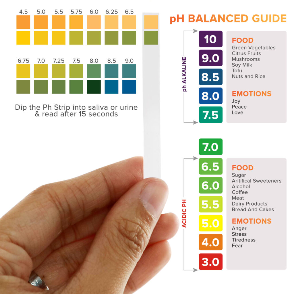 ph levels