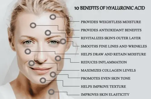 The Internet Is Renaming Hyaluronic Acid ‘Nature’s Plastic Surgery Serum’ & We Can See Why: Simple 2 Ingredient DIY Recipe Included